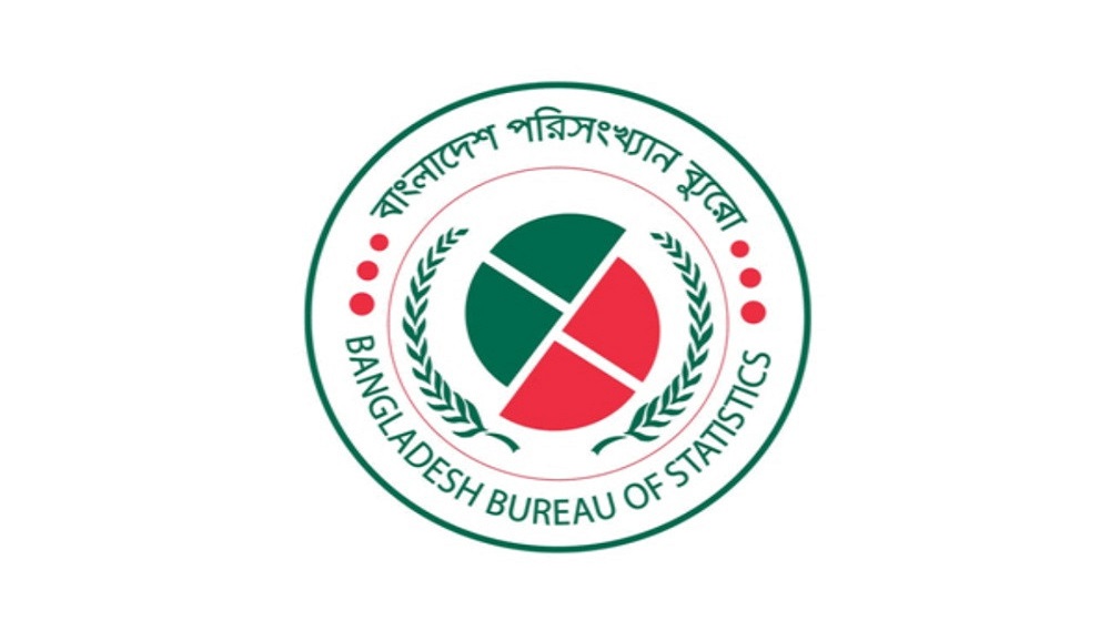 দেশের মানুষের মাথাপিছু আয় ৩ লাখ ৬৮ হাজার টাকা