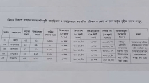 চট্টগ্রাম বিভাগে দুর্যোগে এ পর্যন্ত ৩০ জনের মৃত্যু